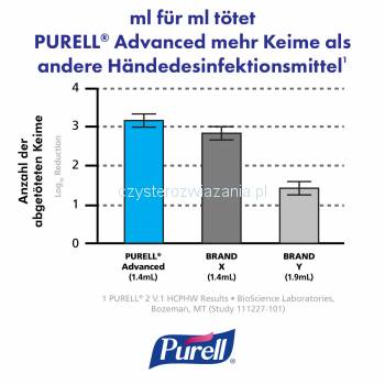 PURELL Dozownik LTX-12 1200ml [PRODUKT WYCOFANY]